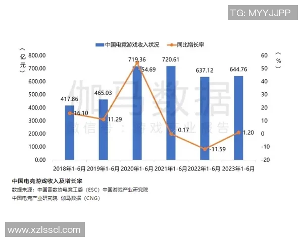 数据分析视角下V5意识表现的深度解读与影响因素探讨