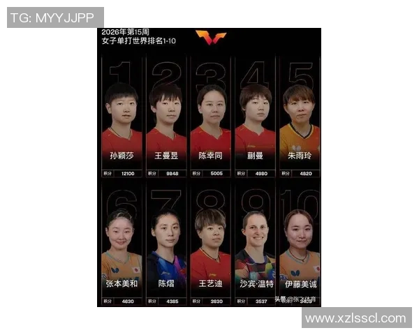 乒乓球意识排行榜揭晓上海乒乓球队荣登第十名引发关注